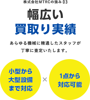 小型から超大型機械まで幅広い買取実績